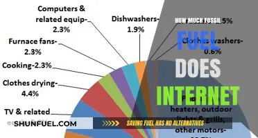 Internet's Dirty Secret: Fossil Fuel Consumption
