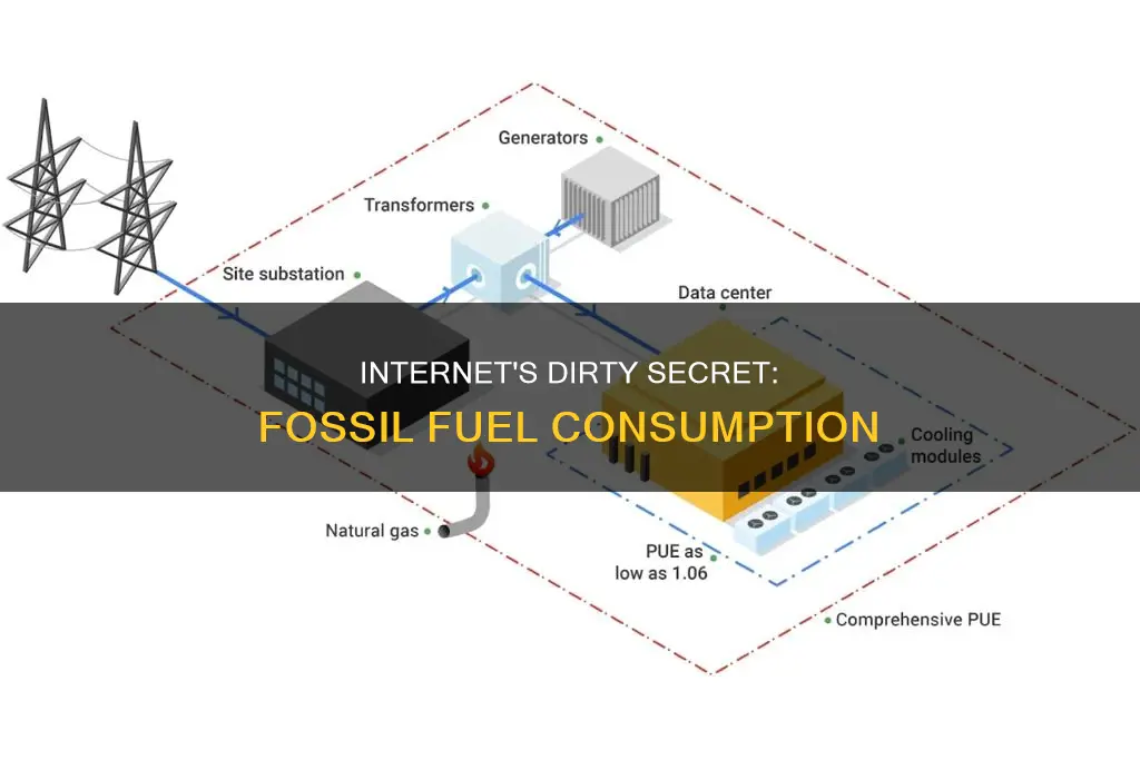 how much fossil fuel does internet