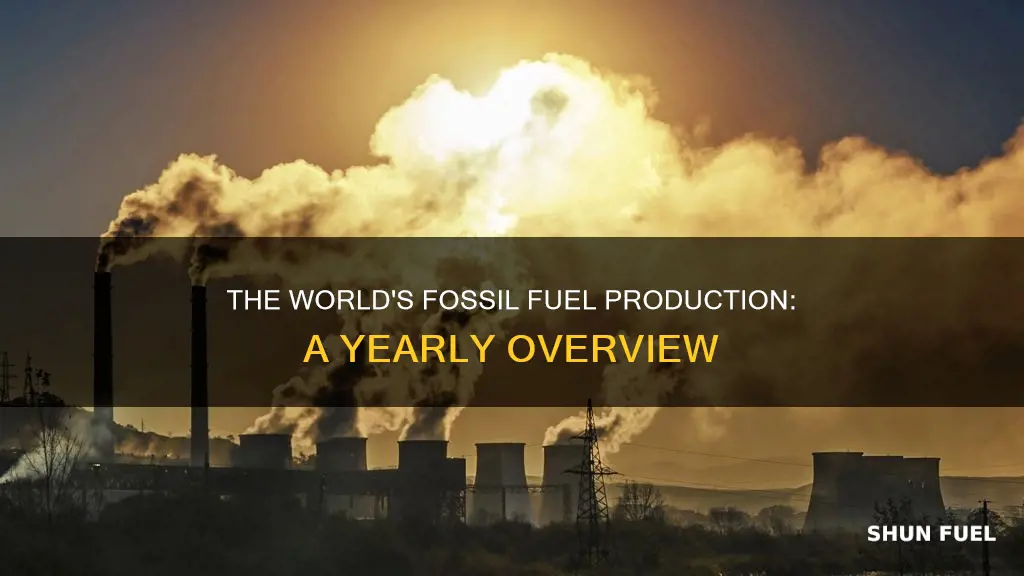 how much fossil fuel does the planet produce per year