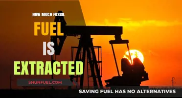 The World's Fossil Fuel Extraction Crisis