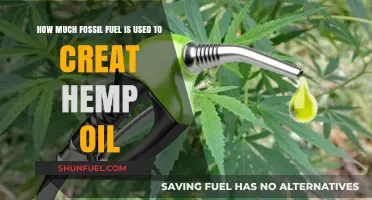 Fossil Fuel Usage for Hemp Oil Extraction