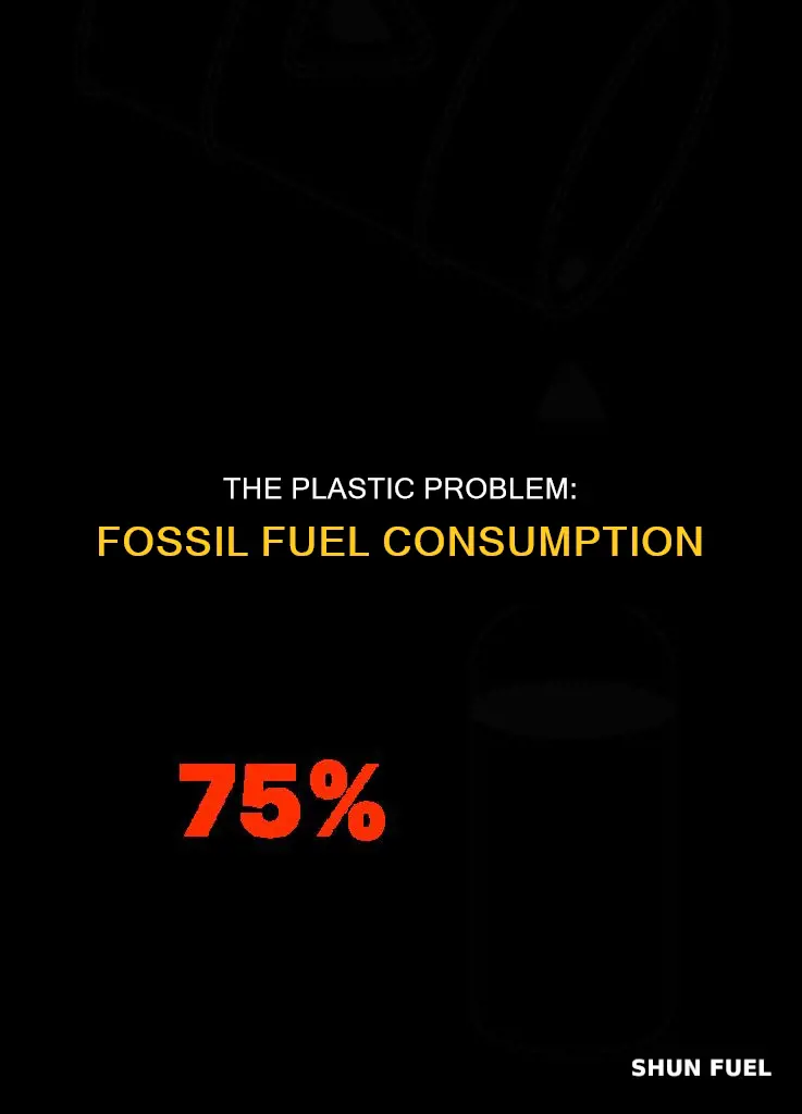 how much fossil fuel is used to make plastic