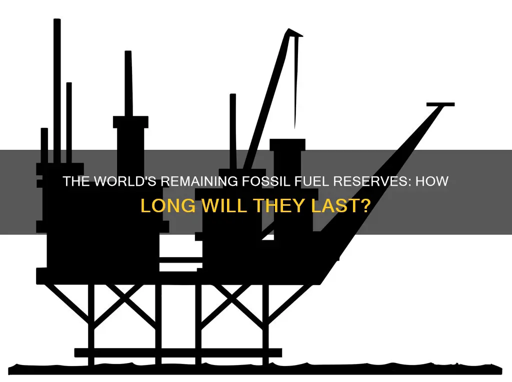 how much fossil fuel left in ground
