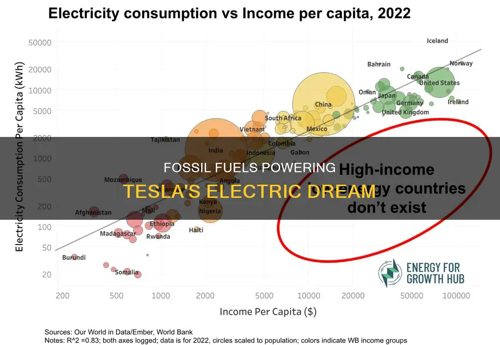 how much fossil fuel to make a tesla