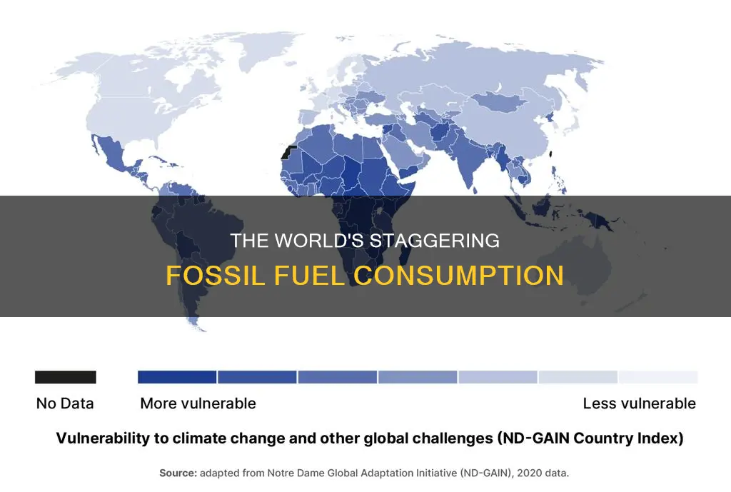 how much fossil fuels are being used every yea