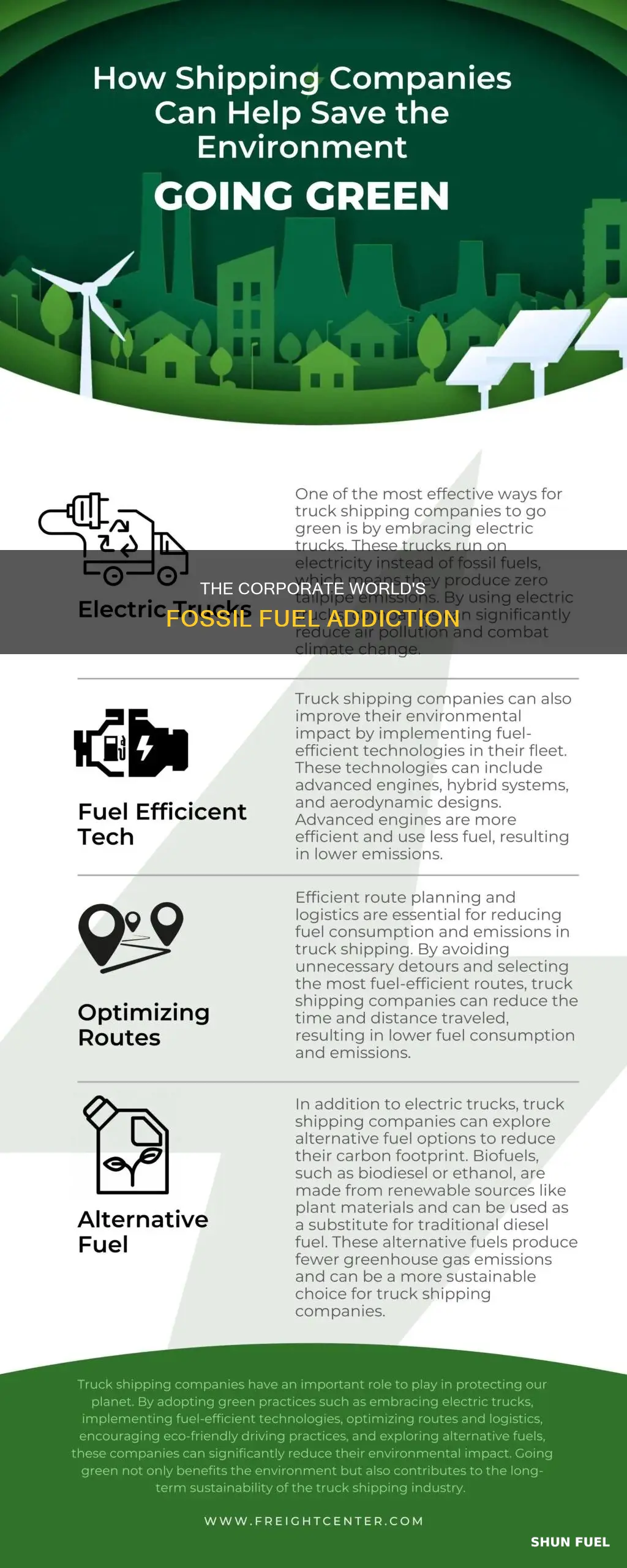 how much fossil fuels are used by companies