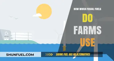 The Impact of Fossil Fuels on Farms