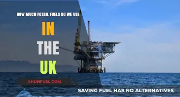 UK Fossil Fuel Consumption: Understanding Our Energy Usage