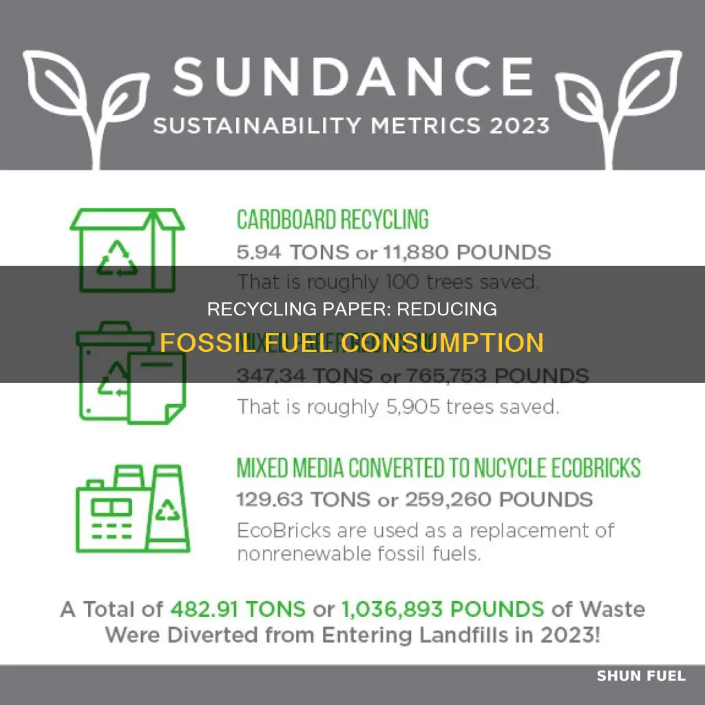 how much fossil fuels paper recycling takes