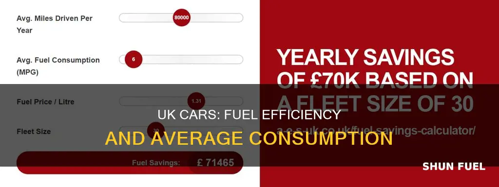 how much fuel average car use in uk