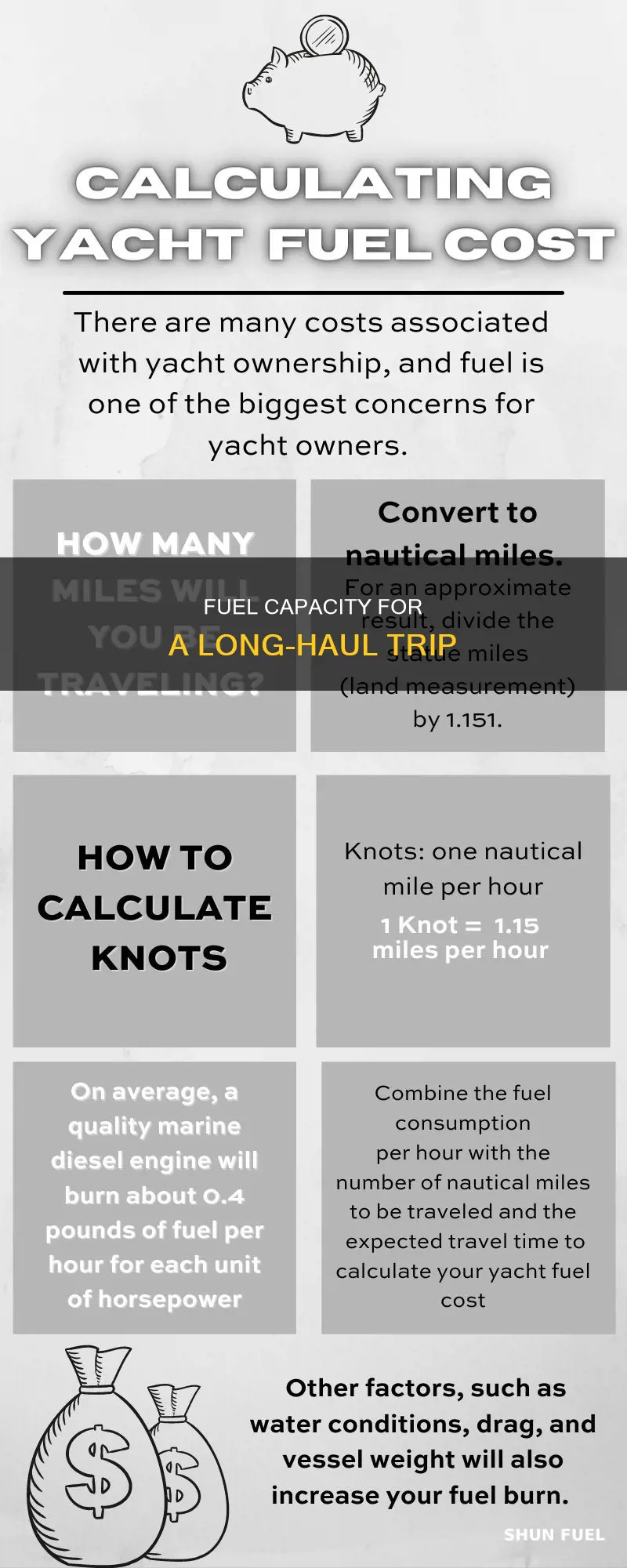 how much fuel can a 3500 nm trip hold