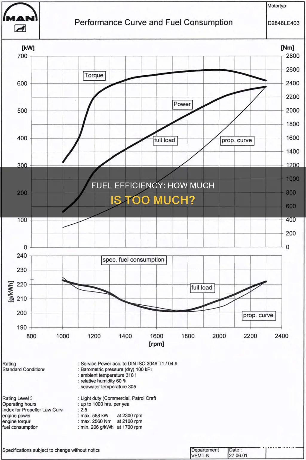 how much fuel consumption