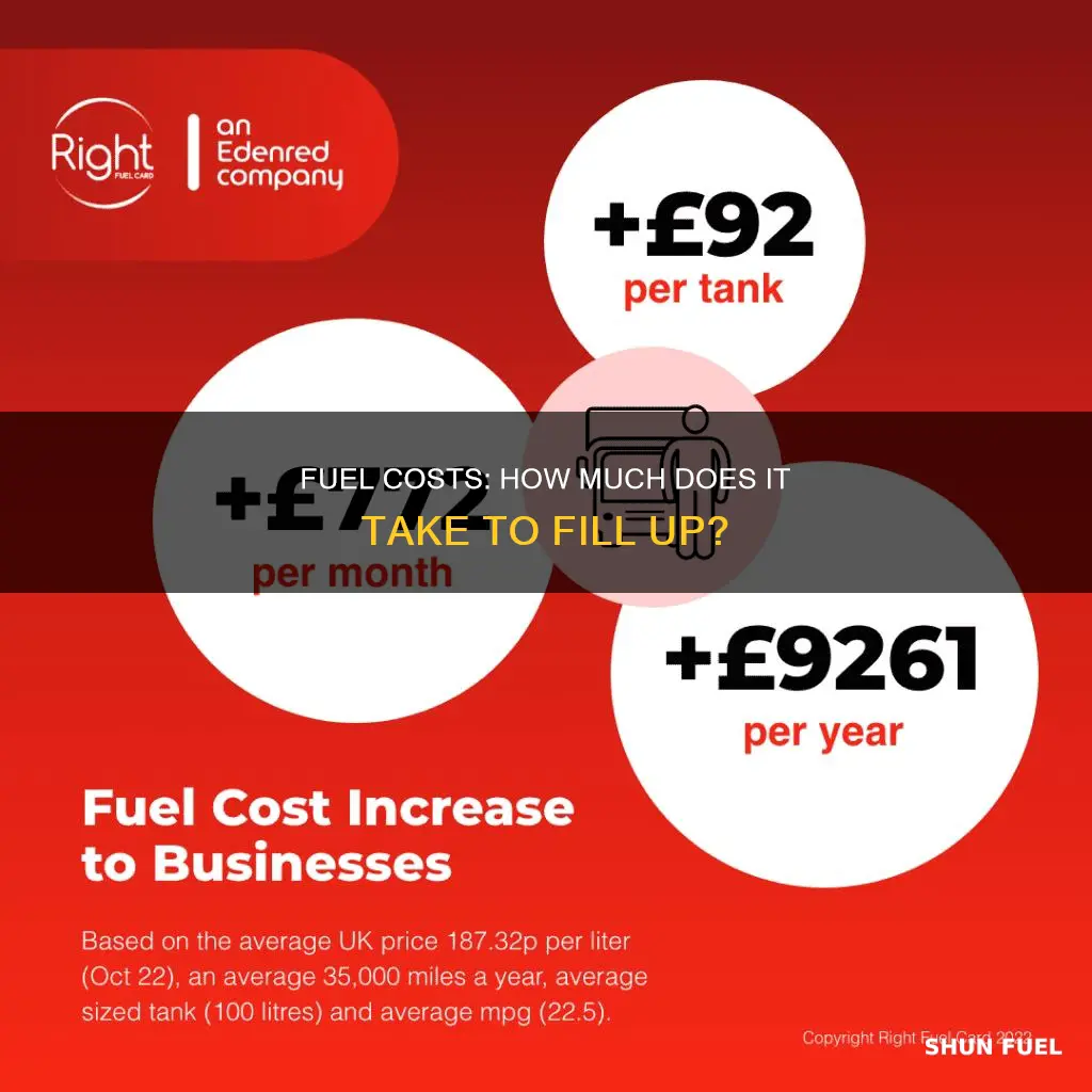 how much fuel cost