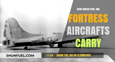 Fuel Capacity of the Iconic Fortress Aircrafts
