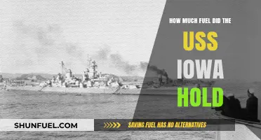 The Mighty USS Iowa's Fuel Capacity