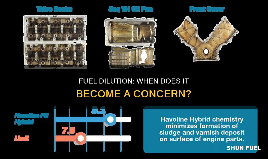 how much fuel dilution is too much