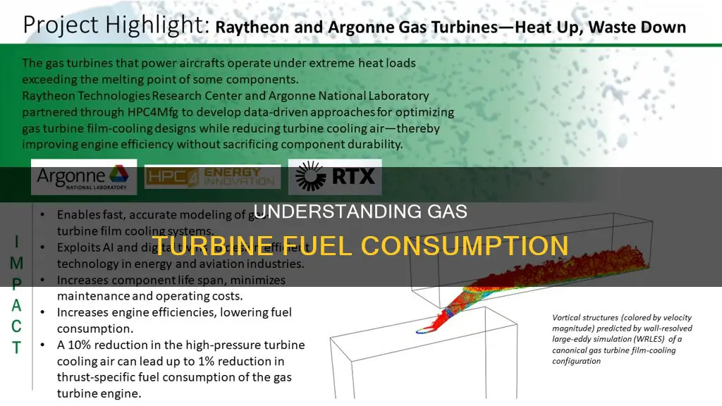 how much fuel do gas turbines use