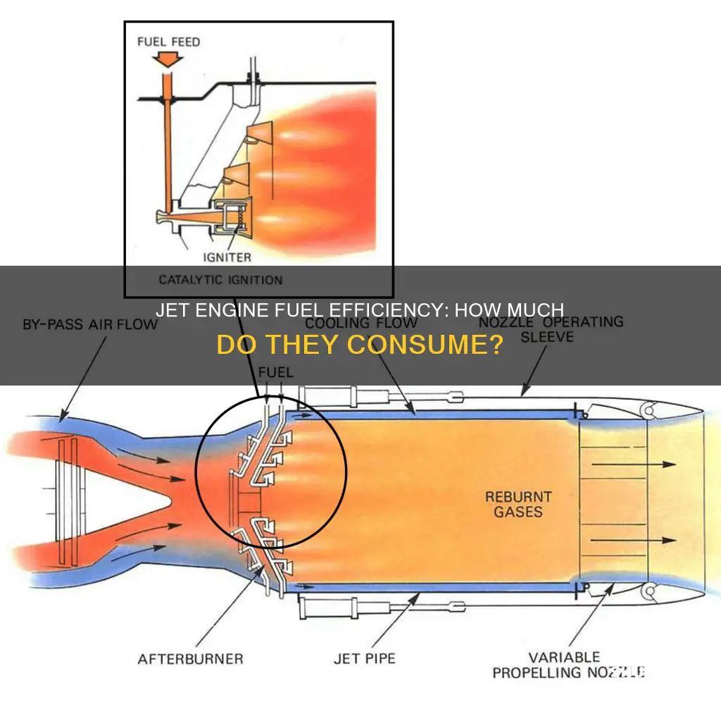 how much fuel do jet engines use