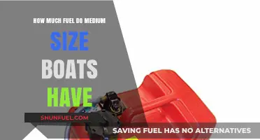 Exploring Medium-Sized Boat Fuel Capacities