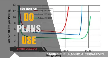 Fuel Efficiency in Aviation: How Much Do Planes Consume?