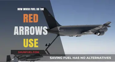Red Arrows' Fuel Consumption: A Detailed Overview