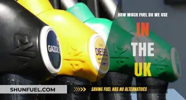 UK Fuel Consumption: Understanding Our Usage