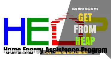 Fuel Efficiency: Maximizing Output from Every Heap
