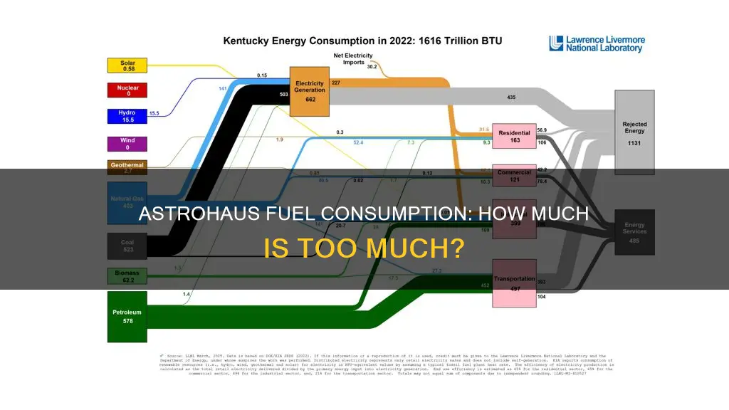 how much fuel doe an astrohause use
