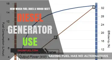 Understanding Diesel Generator Fuel Consumption