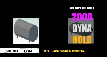 Harley-Davidson Dyna: Fuel Tank Capacity and Range