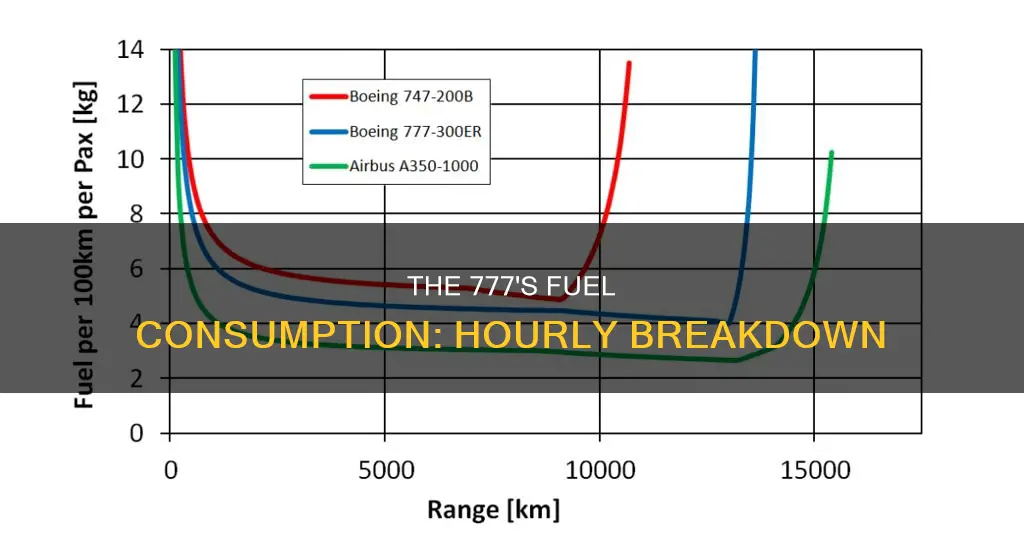 how much fuel does a 777 use per hour
