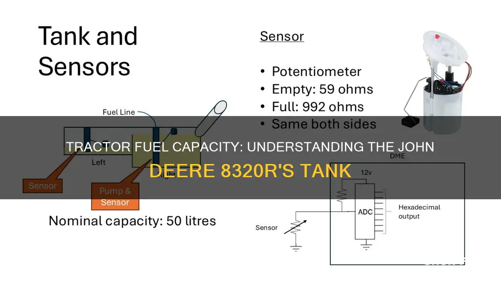 how much fuel does a 8320r hold hold