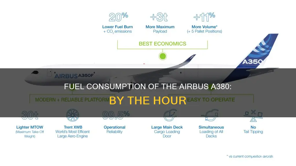 how much fuel does a airbus a380 use per hour