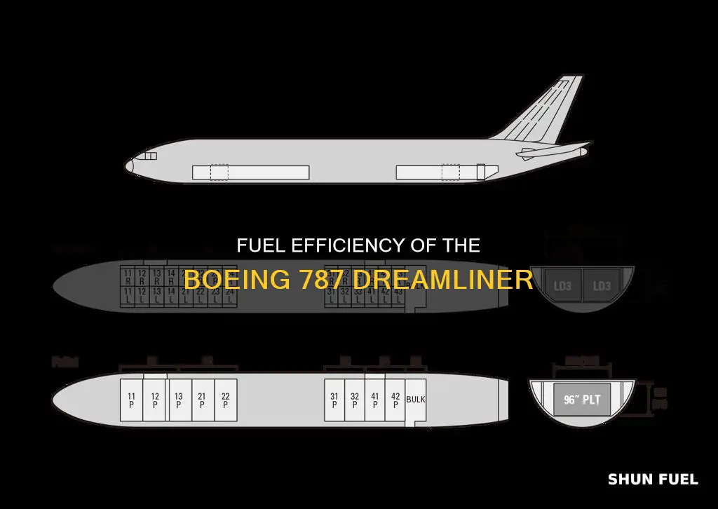 how much fuel does a boeing 787 dreamliner