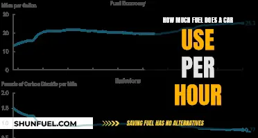 Understanding Your Car's Fuel Efficiency: Miles Per Hour to Gallons