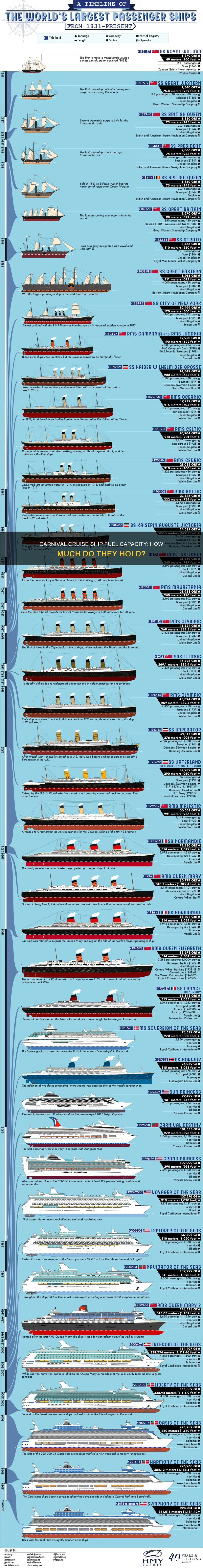 how much fuel does a carnival cruise ship hold