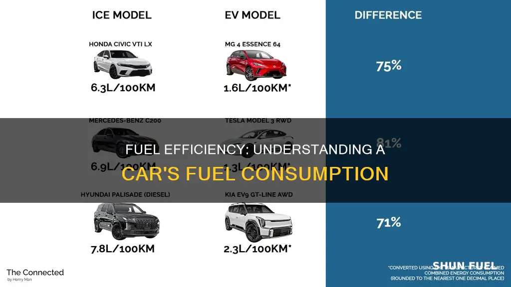 how much fuel does a ce