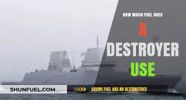 Destroyer Fuel Consumption: Understanding the Costs of Naval Power