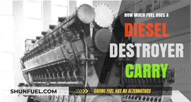 Destroyer Fuel Capacity: How Much Do They Carry?