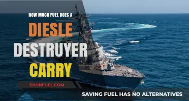 Destroyer Fuel Capacity: How Much Do They Carry?