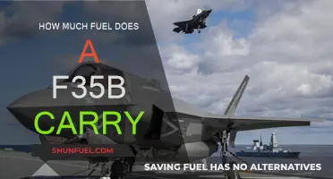 F35B's Fuel Capacity: How Far Can It Go?