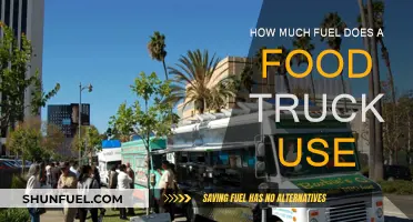 Food Trucks: Fuel Efficiency and Costs Explored
