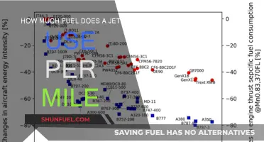 Jet Fuel Efficiency: Miles Per Gallon