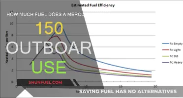 Outboard Fuel Efficiency: Mercury 150's Performance
