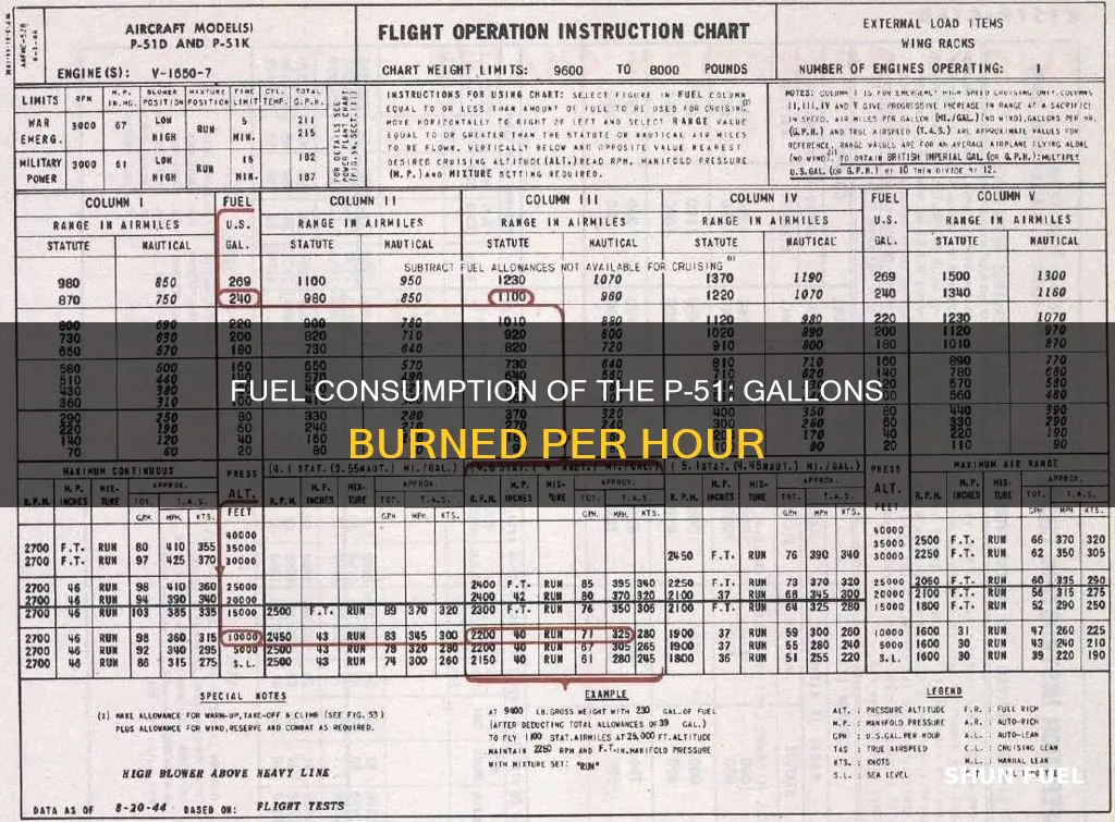 how much fuel does a p-51 burn