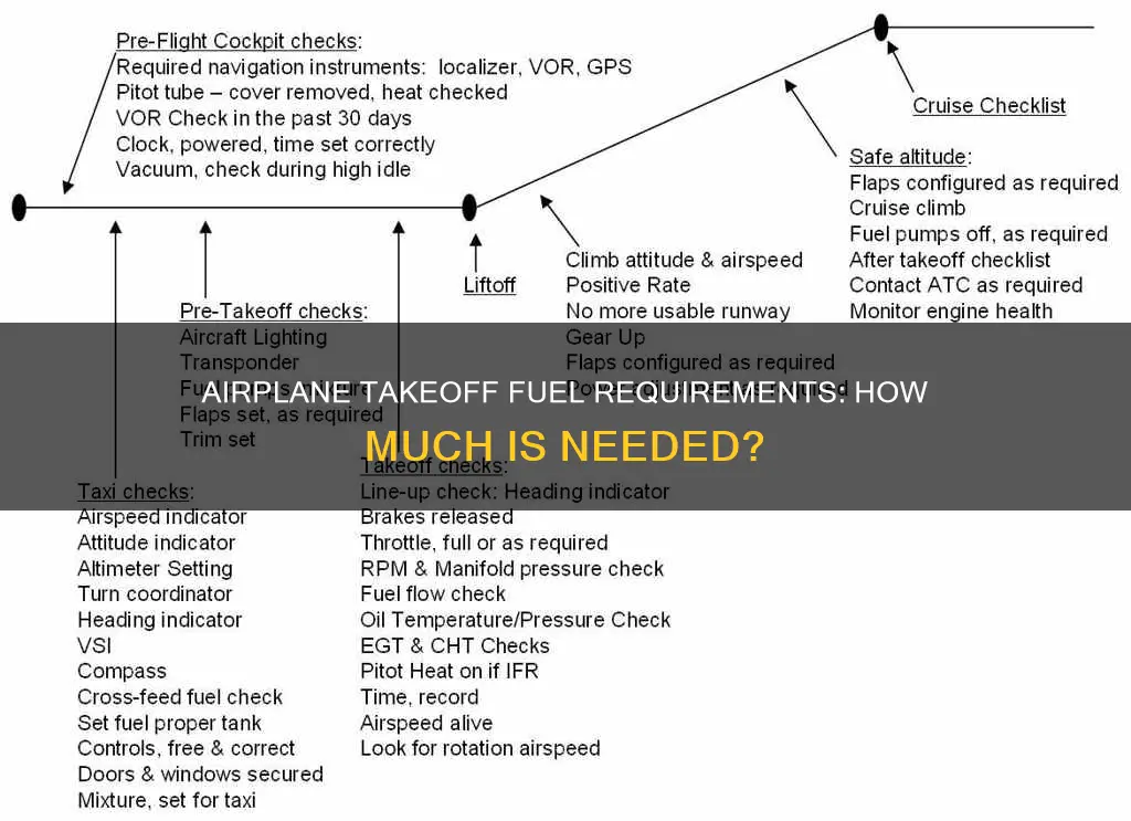 how much fuel does a plane need to take off