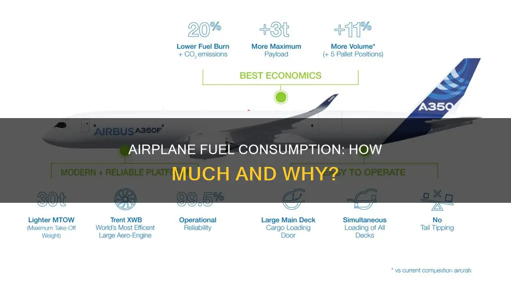 how much fuel does a plane use a year