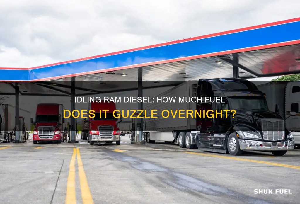 how much fuel does a ram deisel use idling overnight
