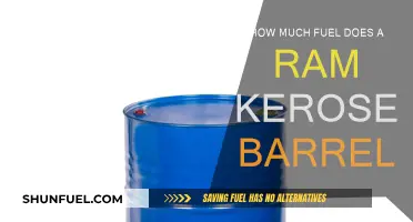 Kerosene Power: Fueling with Ram Barrel Efficiency