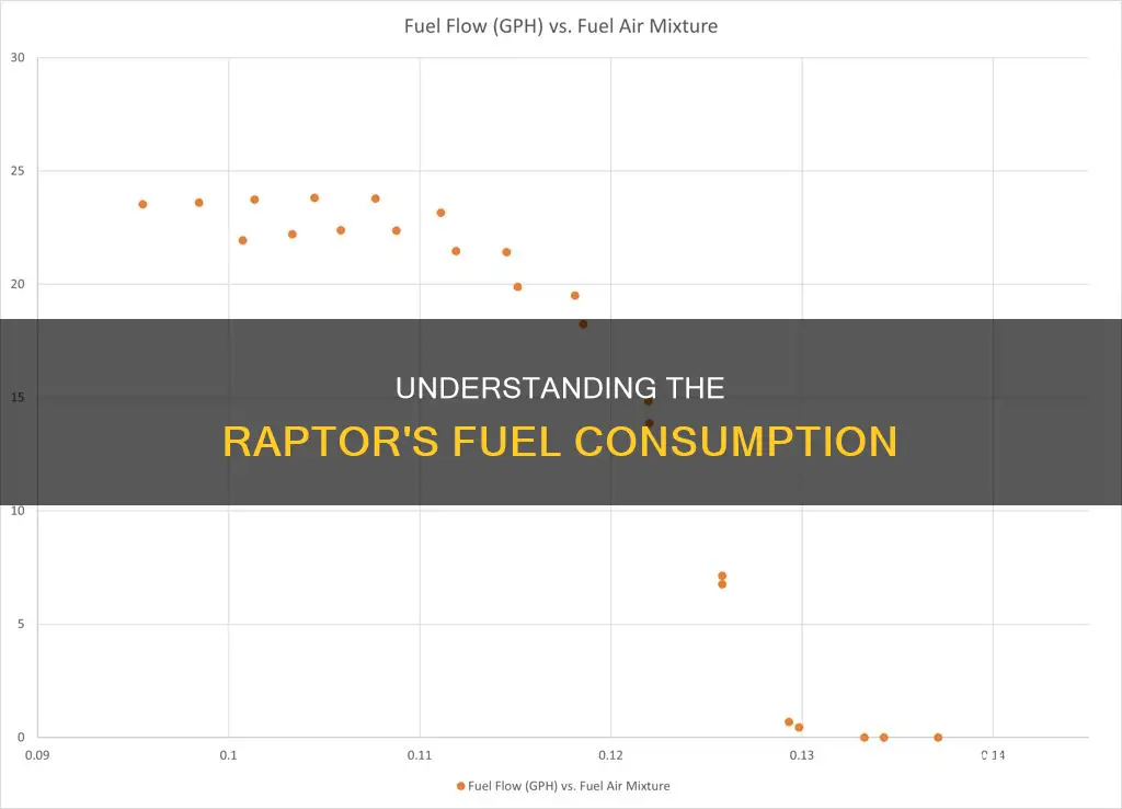 how much fuel does a raptor burn